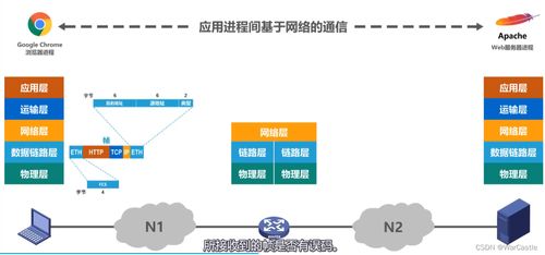計算機網絡體系結構 技術服務的基石與演進