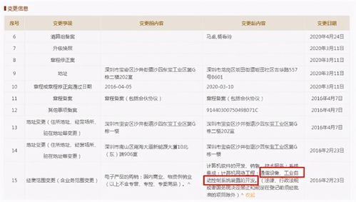 迅捷興IPO募資疑云 重復補流“圈錢”爭議與項目備案待考證